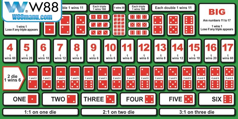 Mẹo Thắng Roulette Đơn Giản, Đạt Hiệu Quả Thắng Lớn 19 Duy trì tâm lý ổn định suốt quá trình cược Sicbo W88 được nhấn mạnh