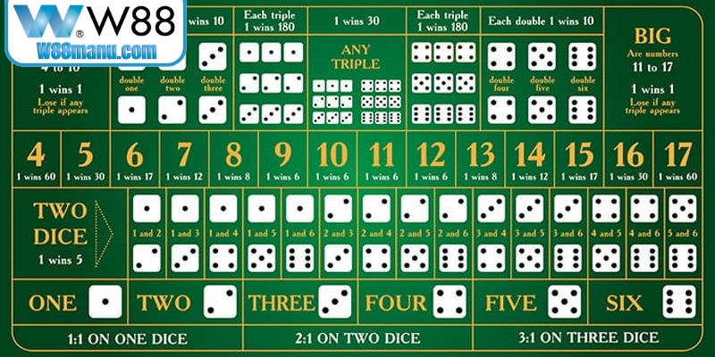 Mẹo Thắng Roulette Đơn Giản, Đạt Hiệu Quả Thắng Lớn 17 Sicbo W88 nổi tiếng trở thành một trò chơi cá cược độc đáo hiện nay